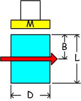 Small reference image of sample mounting dimension drawing