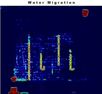Water Migration