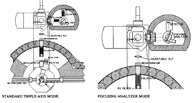 Diagram of Instrument