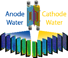 water distribution slices in fuel cell