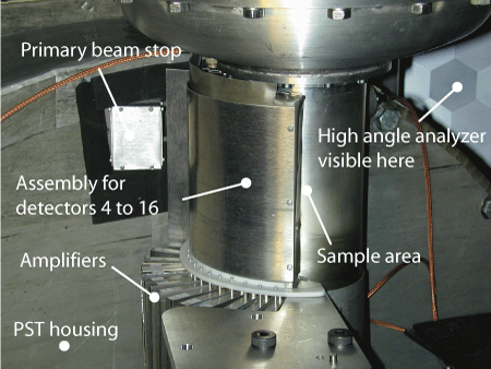 Detectors