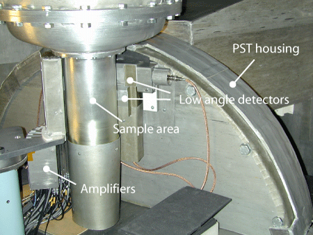 Detectors