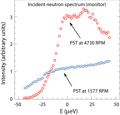 Monitor Flux Distribution