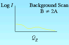 Background curve