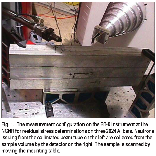 Figure 1. The measurement configuration on the BT-8 instrument at the NCNR for residual stress determinations on three 2024 Al bars. Neutrons issuing from the collimated beam tube on the left are collected from the sample volume by the detector