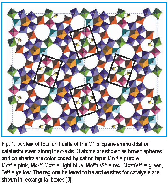 Figure 1. A view of four unit cells of the M1 propane ammoxidation catalyst viewed along the c-axis. O atoms are shown as brown spheres and polyhedra are color coded by cation type: M o sup 6+ = purple, M o sup 5+ = pink, Mo sup 6+ /  M o sup 5+ = light blue, M o sup 6+ /  V sup 5+ = red, M o sup 5+ / V sup 4+ = green, T e sup 4+ = yellow. The regions believed to be active sites for catalysis are shown in rectangular boxes [ 3 ].