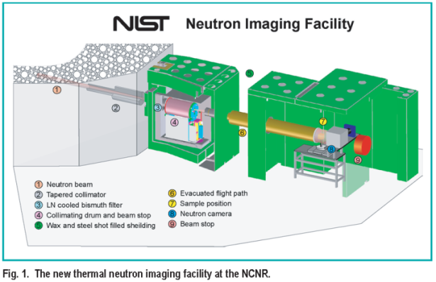 The new thermal neutron imaging facility at the NCNR.