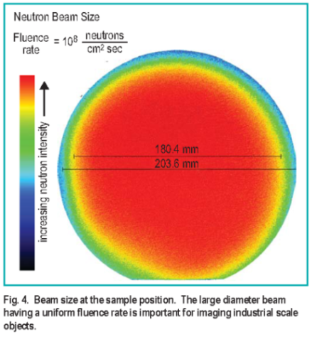 Beam size at the sample position. The larger diameter beam having a uniform fluence rate is important for imaging industrial scale objects.