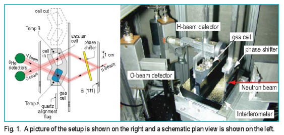 A picture of the setup is shown on the right and a schematic plan view is shown on the left