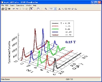 2D line plot