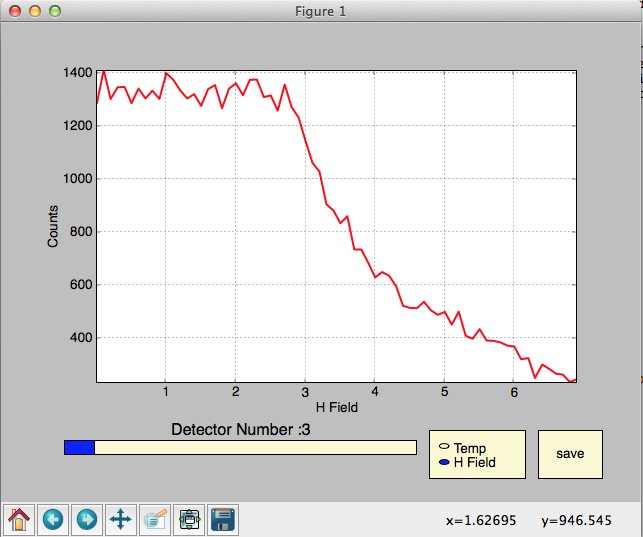 BT-1 H-field scan plot