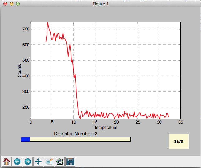 BT-1 Temperature scan plot