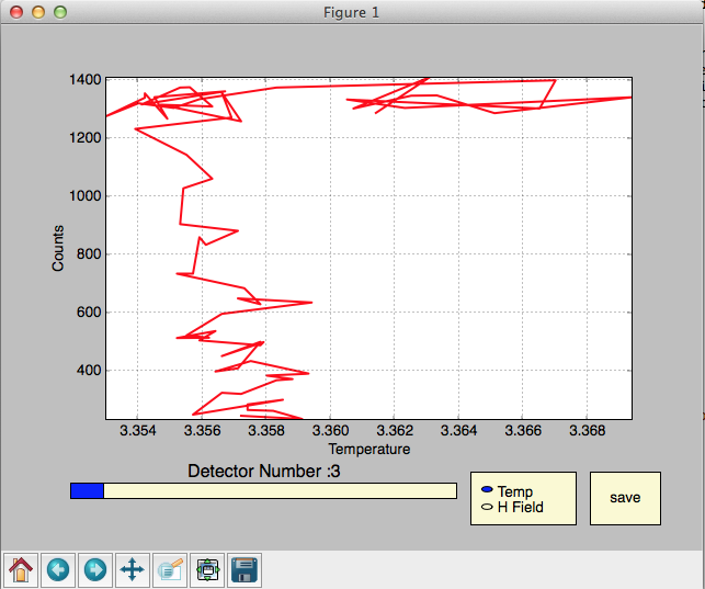 BT-1 H-field scan plot