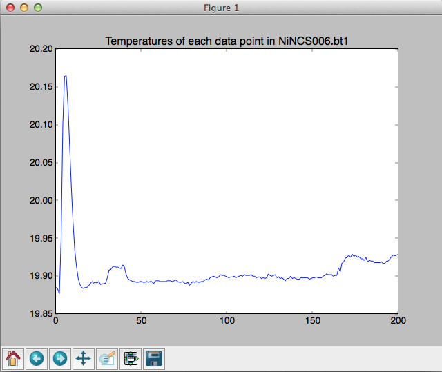 BT-1 temperature plot
