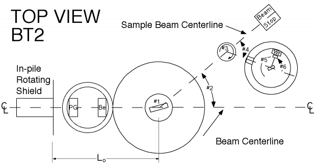 BT2 schematic