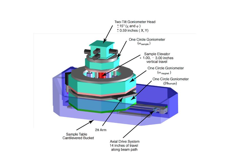 BT7 Sample Table