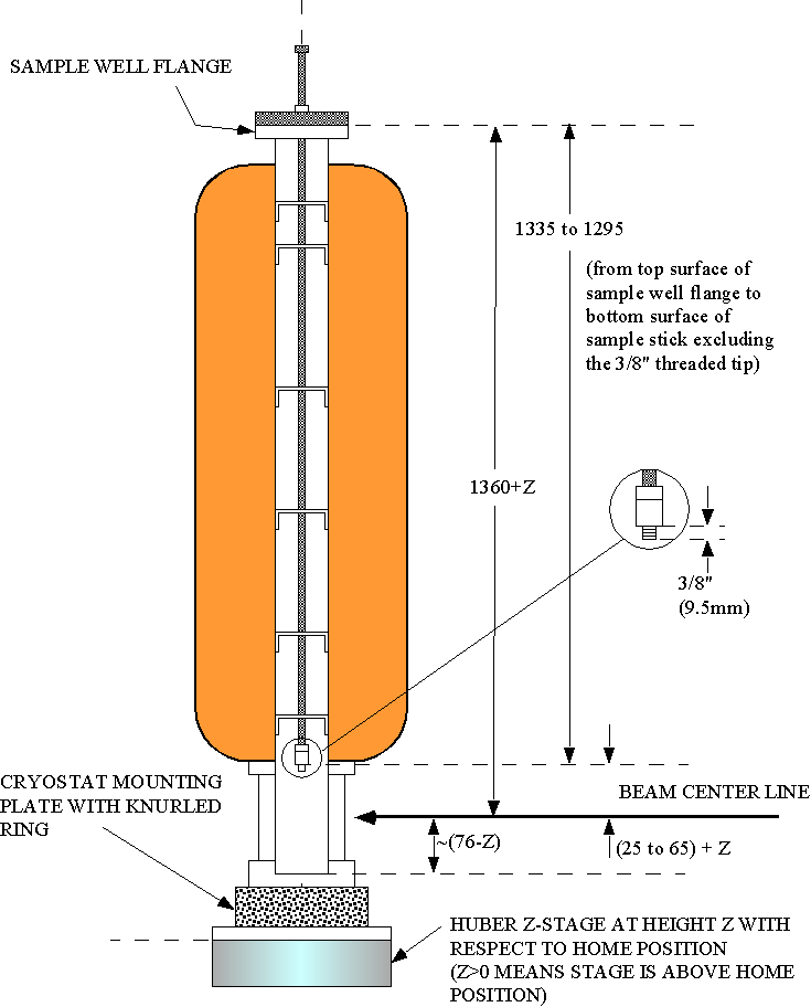 Sketch of the DCS
cryostat (no spacer)