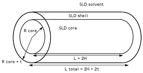 default case showing shell thickness