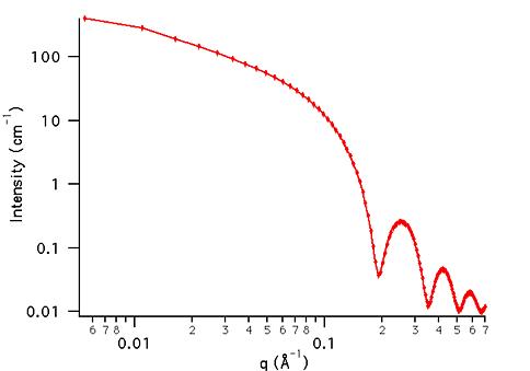 Cylinder Sample Dataset