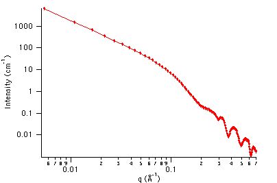 Ellipsoid Example Dataset