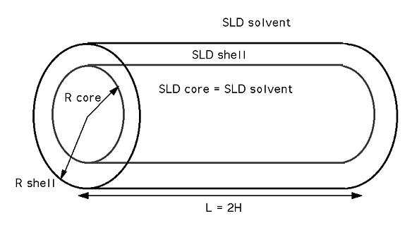 Diagram of the shell