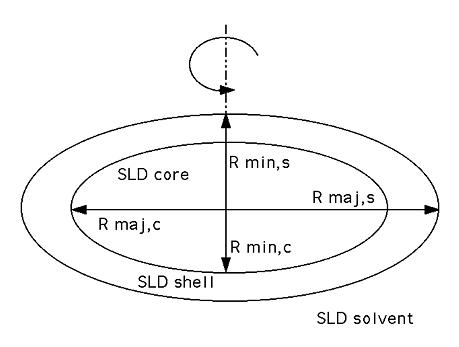 particle playground values revert particle playground values revert