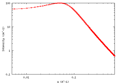 example dataset for Peak Lorentz