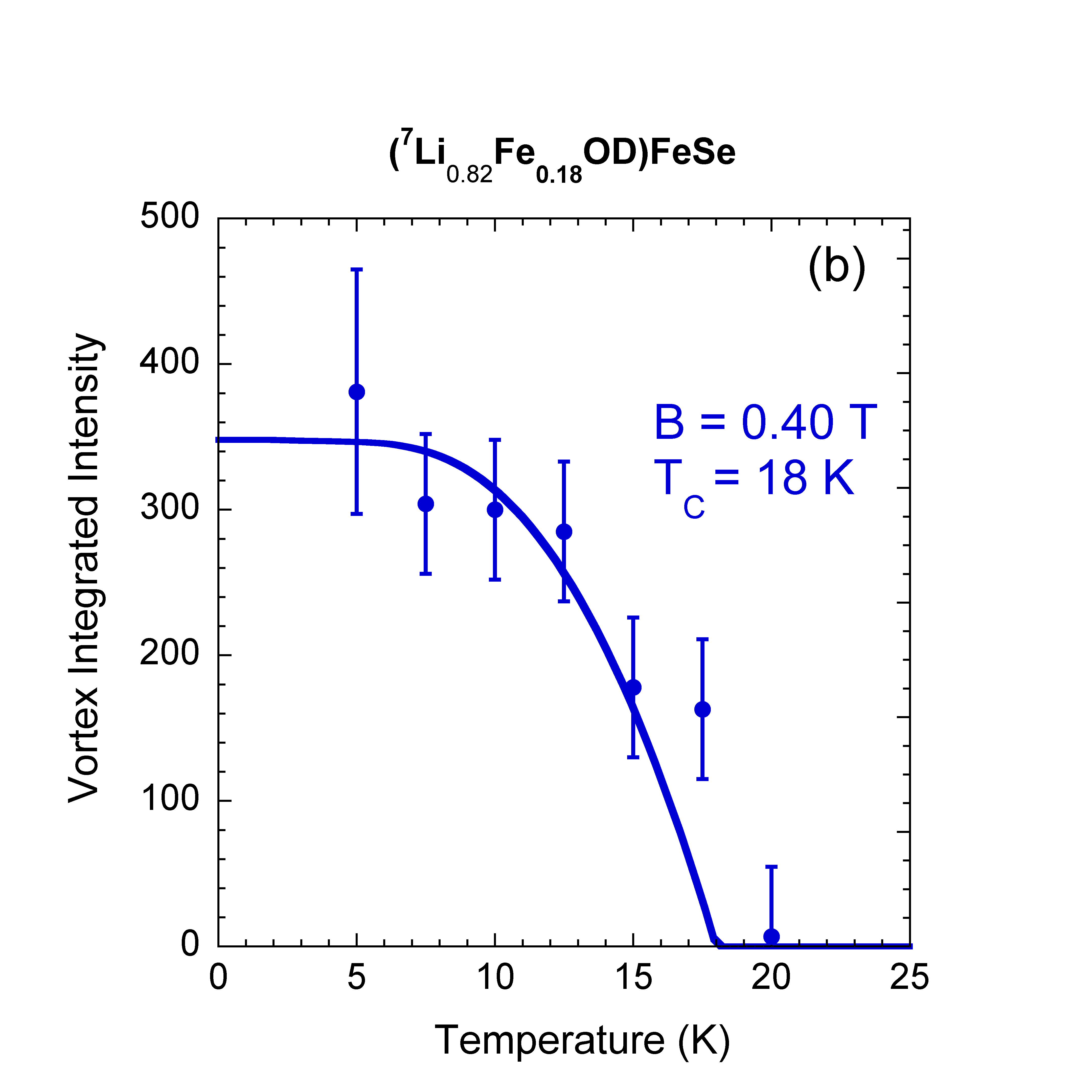 Vortex Scattering